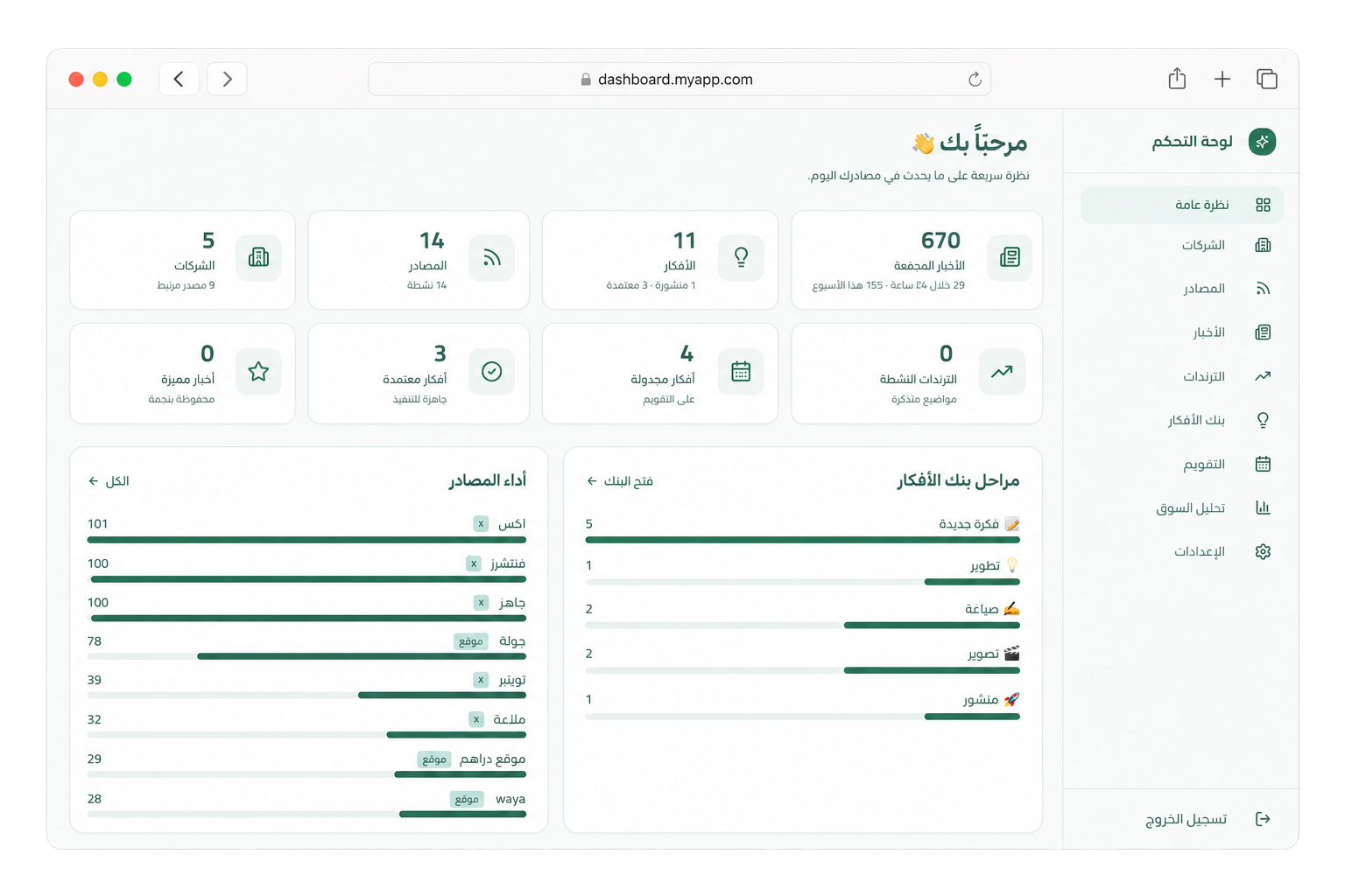 لوحة ContentPulse وفيها الأفكار مرتبة حسب مرحلة الإنتاج